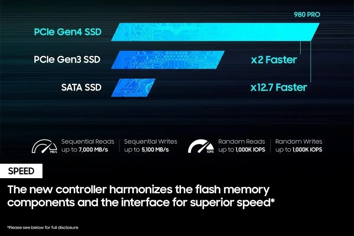 980 Pro وحدة تخزين داخلية M.2  - مراجعة Pc Gaming Vs Ps5 وسعره