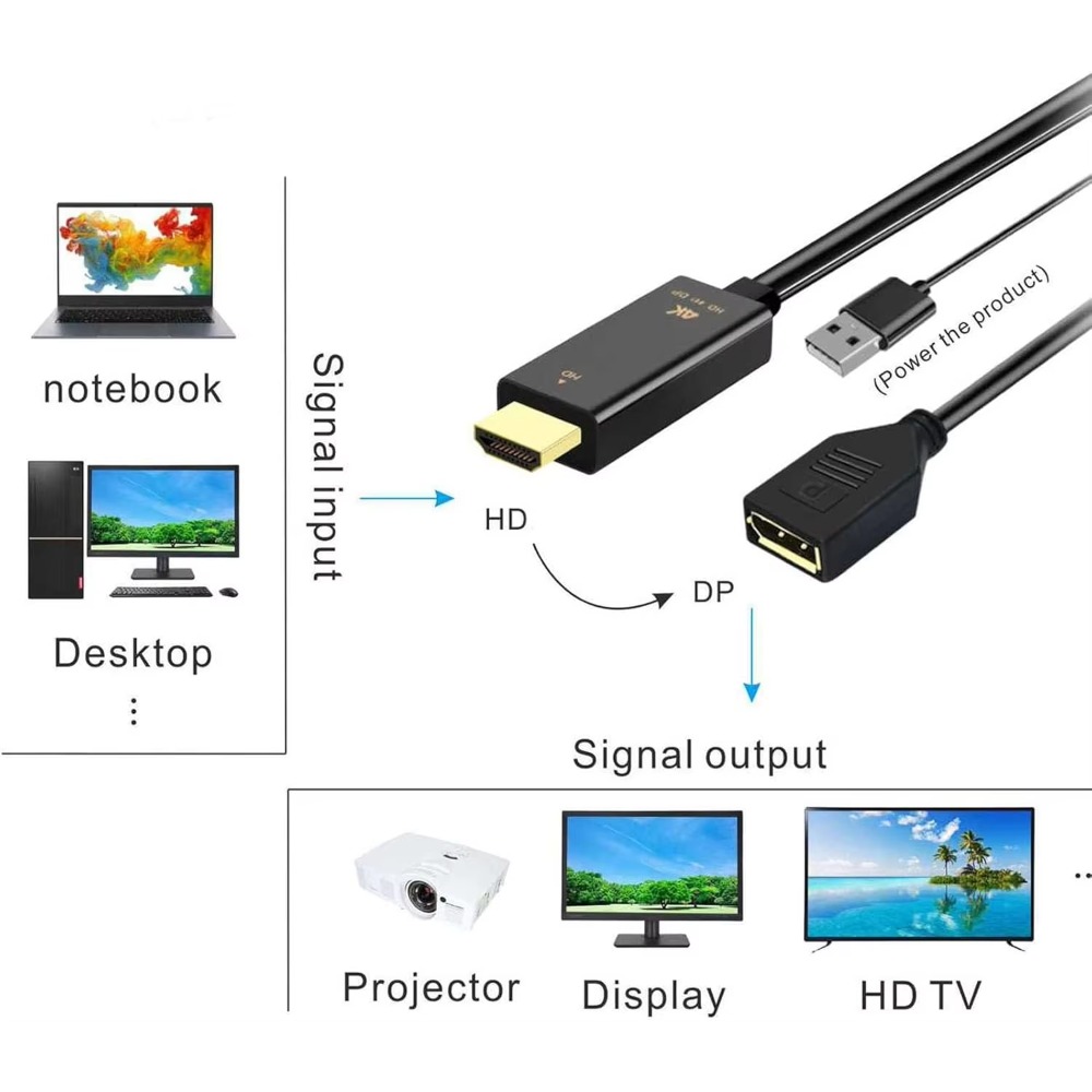 كابل HDMI متوافق مع DisplayPor - مراجعة Pc Gaming Vs Ps5 وسعره